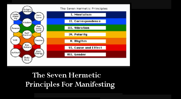Kabalah Tree of Life Diagram & 7 Hermetic Principles Chart